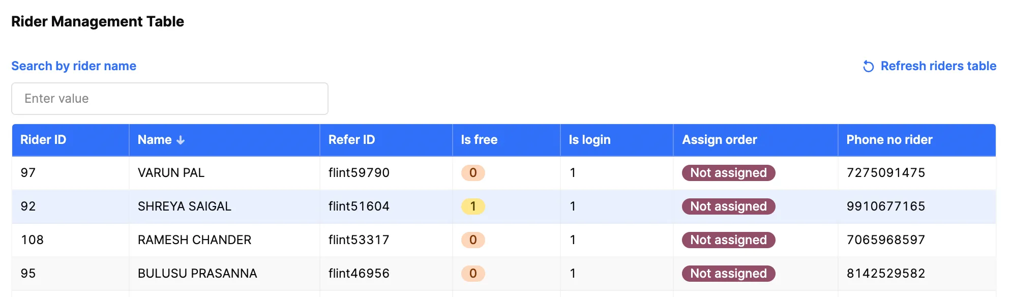 Retool developers provide a rider management table