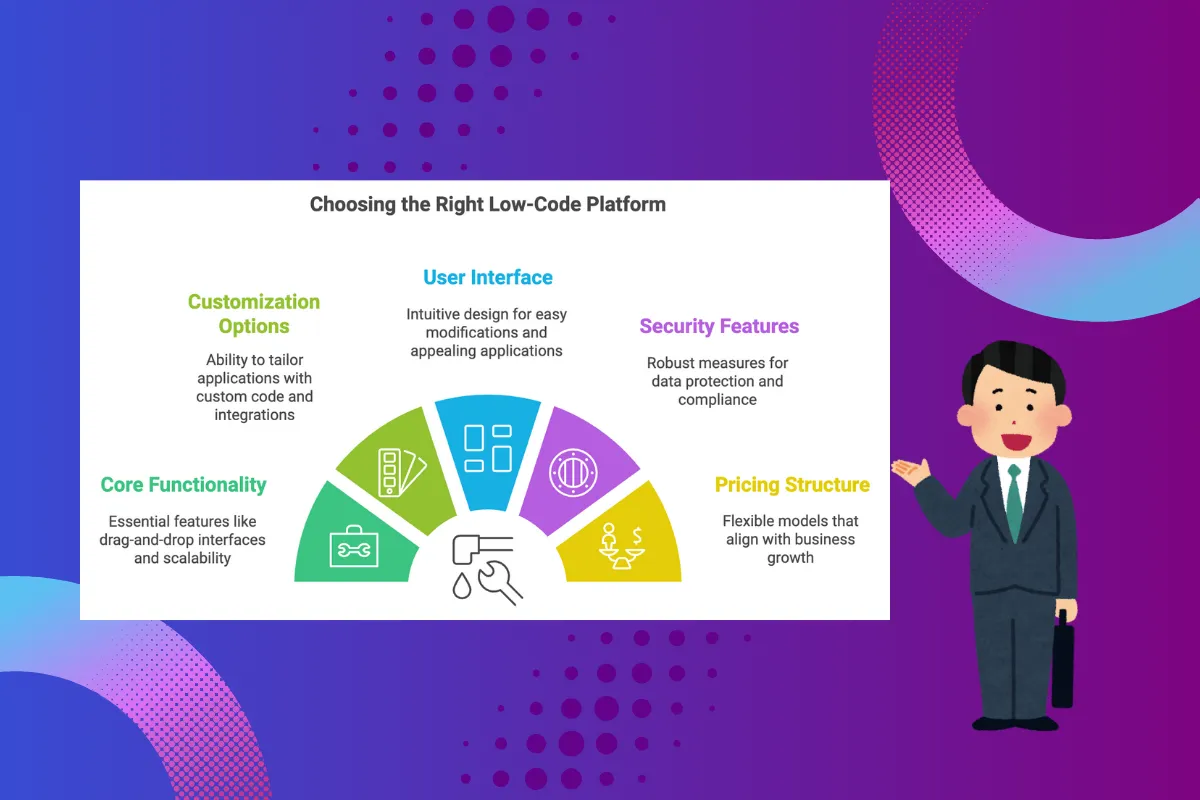 Choosing the Right Low-Code Platform