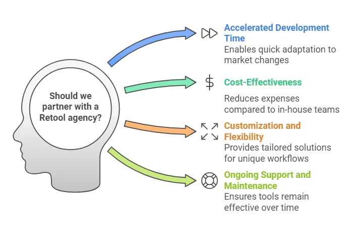 Why Partner with a Retool Agency?