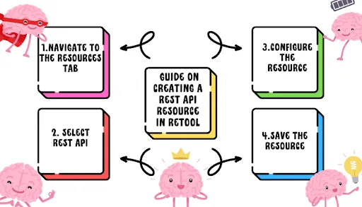 Creating a REST API Resource in Retool