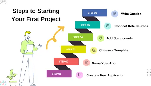 Retool Interface to Start Your First Project