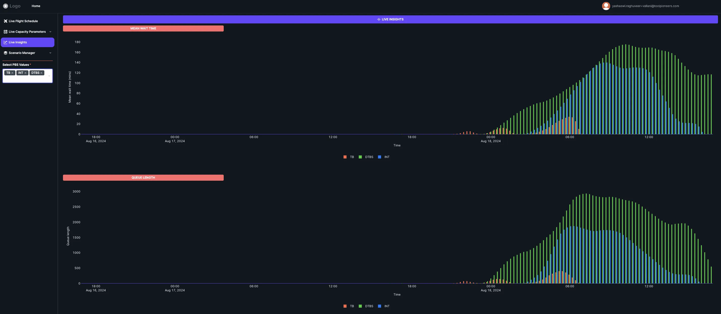 using plotly capabilities on retool